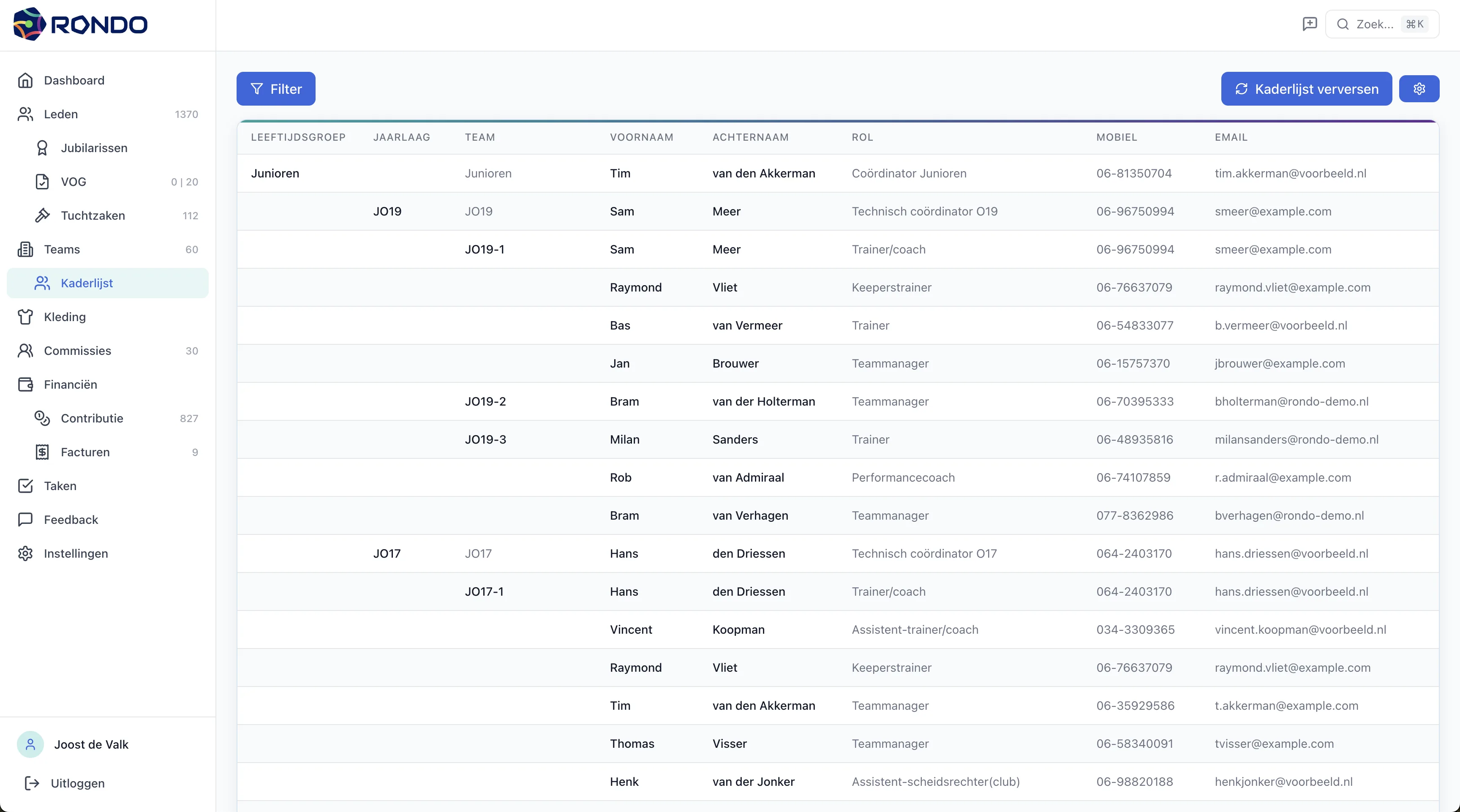 Kaderlijst overzicht