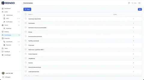 Commissies overzicht