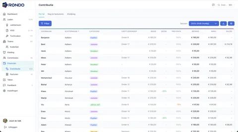 Contributie overzicht