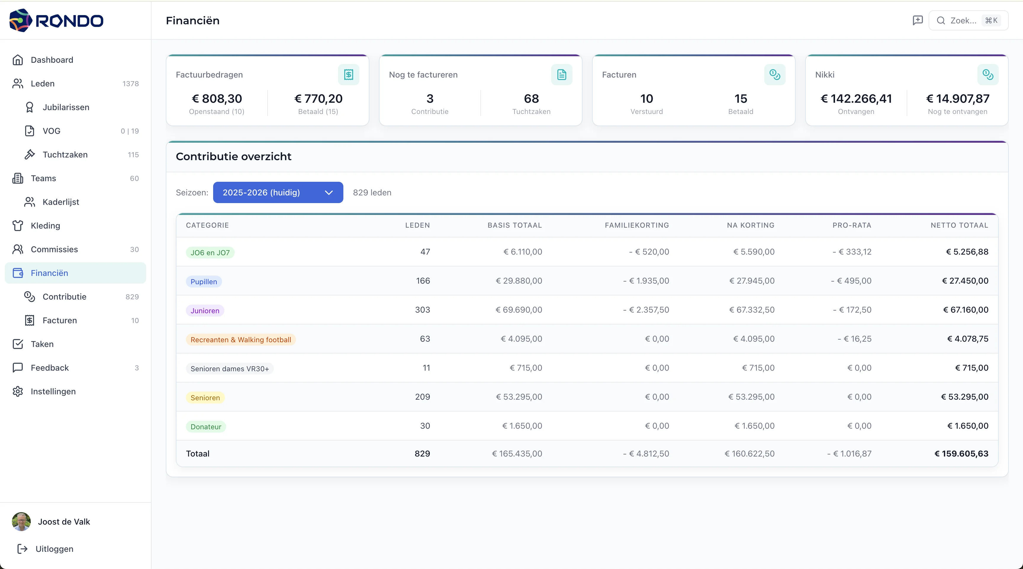 Finance dashboard overzicht